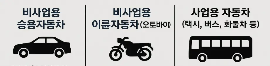 자동차보험 구분